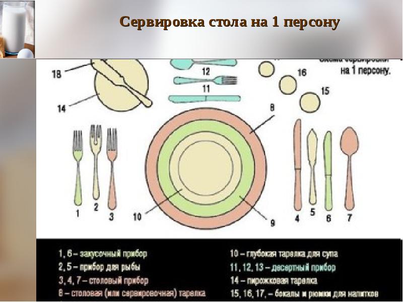 Итоговый контрольный тест по технологии. Технология ведения дома. 5 класс.