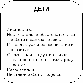 Проект по познавательному развитию и художественному творчеству Времена года в рисунках детей