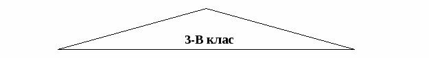 Виховна година на тему Подорож до країни Доброти і Ввічливості