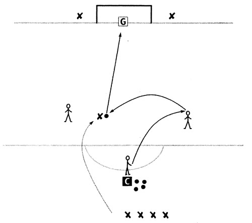 План-конспект тренировочного занятия по мини-футболу для детей 11-12 лет