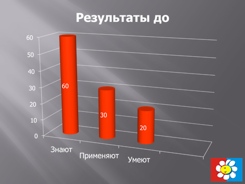 Проект Ромашка 3 класс Познание мира