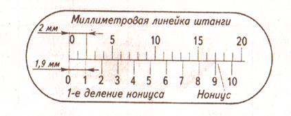 Вспомогательная шкала 7 букв