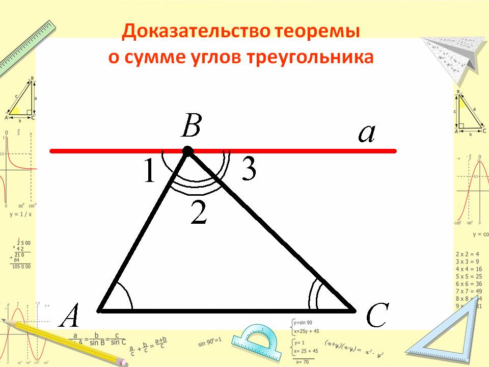 Урок геометрии 7 класс Сумма углов треугольника