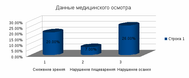 ИССЛЕДОВАТЕЛЬСКАЯ РАБОТА Влияние физических упражнений на организм подростка