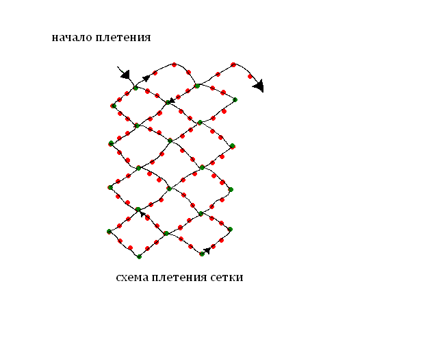 Конспект урока по бисероплетению.Тема: Оплетение твёрдых форм бисером. Оплетение пасхального яйца.