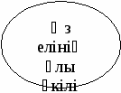 Конспект урока по казахскому языку на тему Абай Құнанбаев. Отыз сегізінші қарасөз