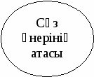 Конспект урока по казахскому языку на тему Абай Құнанбаев. Отыз сегізінші қарасөз