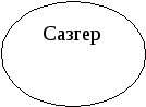 Конспект урока по казахскому языку на тему Абай Құнанбаев. Отыз сегізінші қарасөз