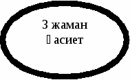 Конспект урока по казахскому языку на тему Абай Құнанбаев. Отыз сегізінші қарасөз