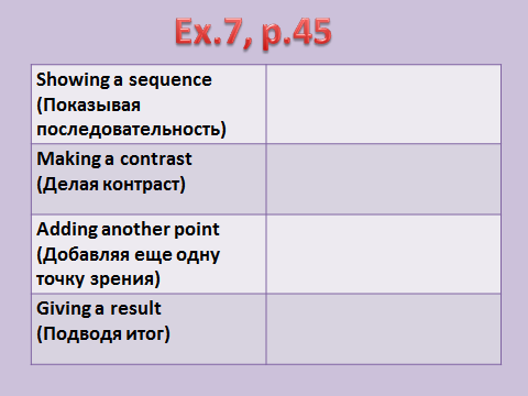 Конспект открытого урока по теме: Time changes places