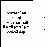 Уроки казахского языка 5-класс