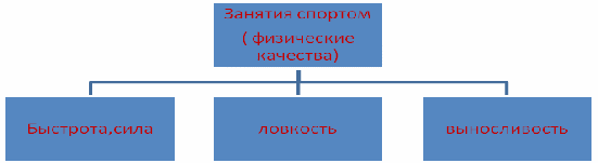 Исследовательская работа