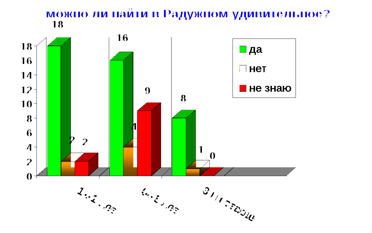 Исследовательская работа «Семь чудес Радужного »