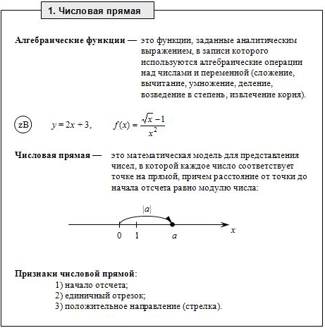 Урок математики по теме Числовая окружность