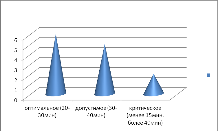 Преемственность в обучении уч-ся 5 классов