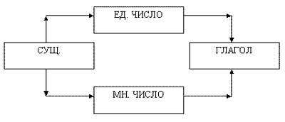 Конспект урока музыки на тему Концерт народной музыки (2 класс)