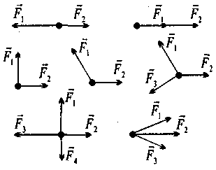 Графическое изображение равнодействующей силы. Построение равнодействующей силы. Графическое построение равнодействующей силы. Задачи по физике на нахождение результирующей силы. Равнодействующая сила задания.