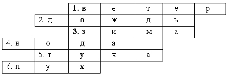 Конспект опыты для детей старшего дошкольного возраста