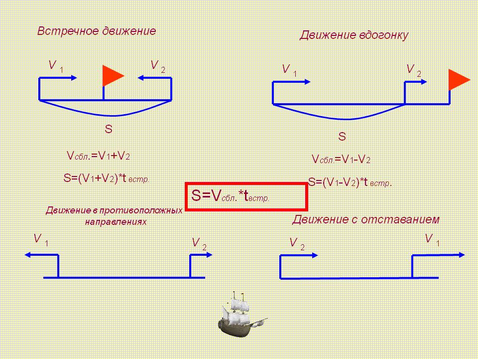 Памятка ученику 5 класса