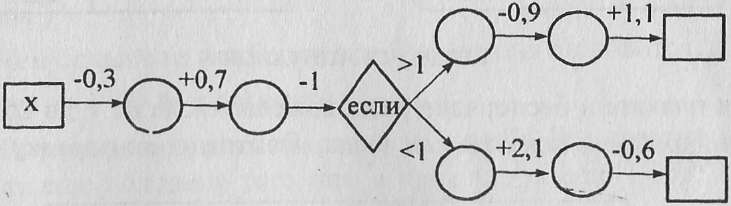 Урок-игра в 5 классе КРЕСТИКИ-НОЛИКИ