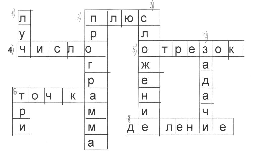 Урок математики во 2 классе. Тема : Деление на однозначное число( обобщение ).