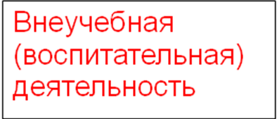 Доклад. Формирование метапредметных результатов в урочной деятельности.