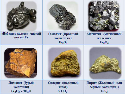 Методическая разработка урока по теме Железо строение, свойства, получение и применение