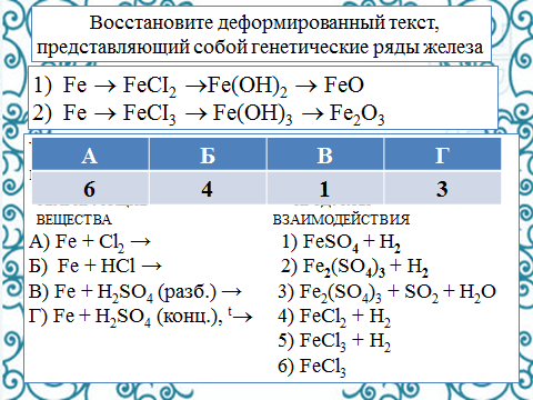 Методическая разработка урока по теме Железо строение, свойства, получение и применение