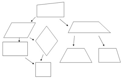 Технологическая карта урока по математике Решение задач по теме Четырёхугольники