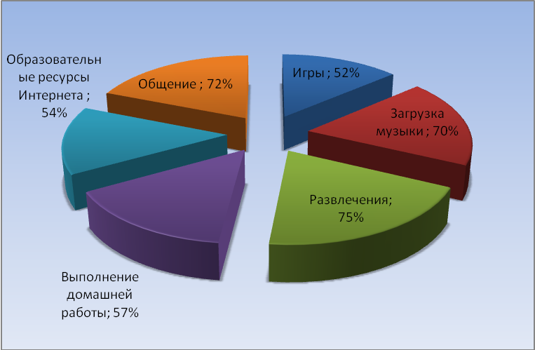 Родительское собрание на тему: Проблемы компьютерной зависимости