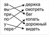 Открытый урок по теме: «Обобщение знаний о правописании приставок и их роли в русском языке»