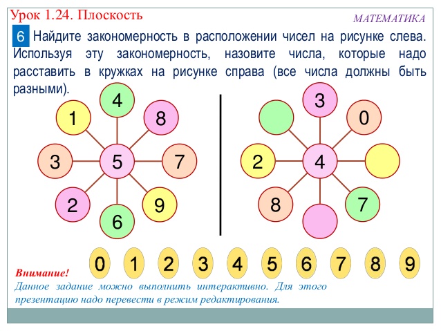 Конспект урока математики на тему Плоскость (2 класс Школа 2100)