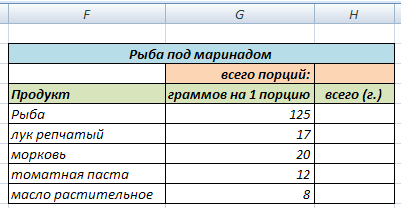 Формулы в электронных таблицах