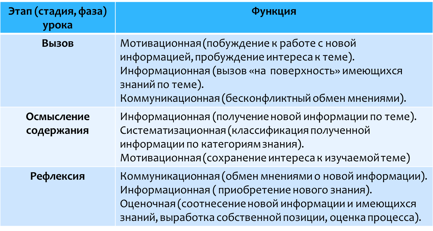 КРУГЛЫЙ СТОЛ «УРОК ИНФОРМАТИКИ, ОСНОВАННЫЙ НА СИСТЕМНО-ДЕЯТЕЛЬНОСТНОМ ПОДХОДЕ»