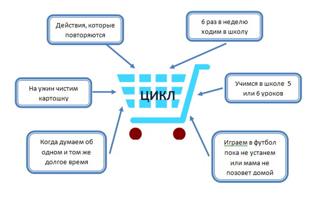 КРУГЛЫЙ СТОЛ «УРОК ИНФОРМАТИКИ, ОСНОВАННЫЙ НА СИСТЕМНО-ДЕЯТЕЛЬНОСТНОМ ПОДХОДЕ»