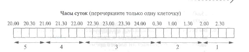 Научно-исследовательская работа: Определение типов темперамента и хронобиологического типа учащихся старшего класса и учителей школы