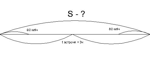 Стартовая диагностика по математике 5 класс по ФГОС