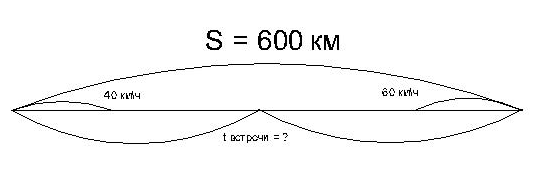 Стартовая диагностика по математике 5 класс по ФГОС