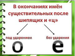 Конспект урока по русскому языку на тему: Правописание гласных о, е в окончаниях имён существительных после шипящих и ц