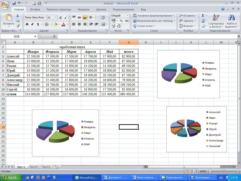 Практические работы по использованию функций в Excel (11 класс)