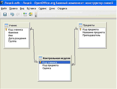 Пошаговые уроки при работе с базами данных в OpenOffice