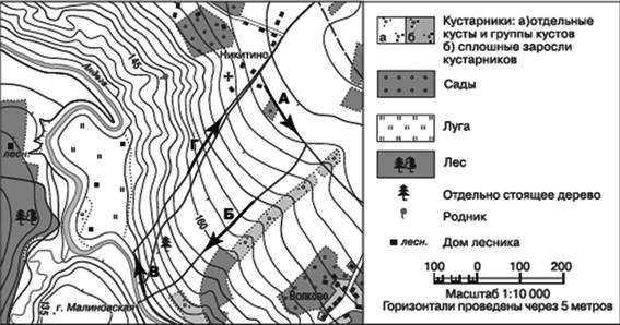 Опишите природный комплекс вашей местности по плану 6 класс московская область география кратко