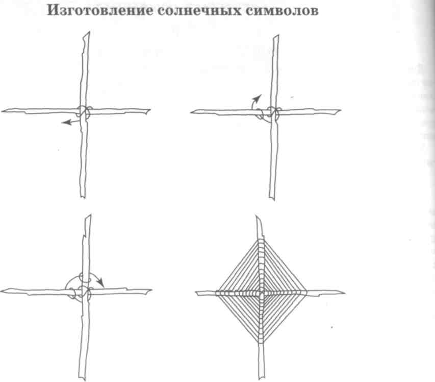 Урок - конспект Новогодний сувенир