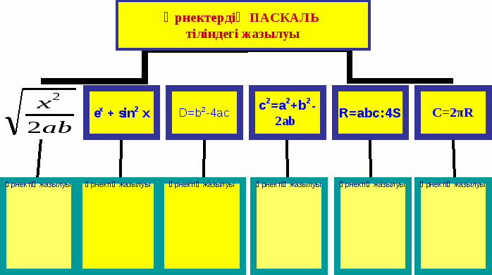 Сызыктык алгоритмді прогаммалау сабагы