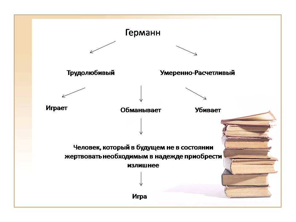 Конспект урока по литературе в 8 классе. Три злодейства(по повести А.С.Пушкина Пиковая дама)