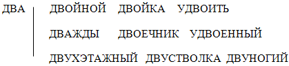 Урок на тему Количественные числительные