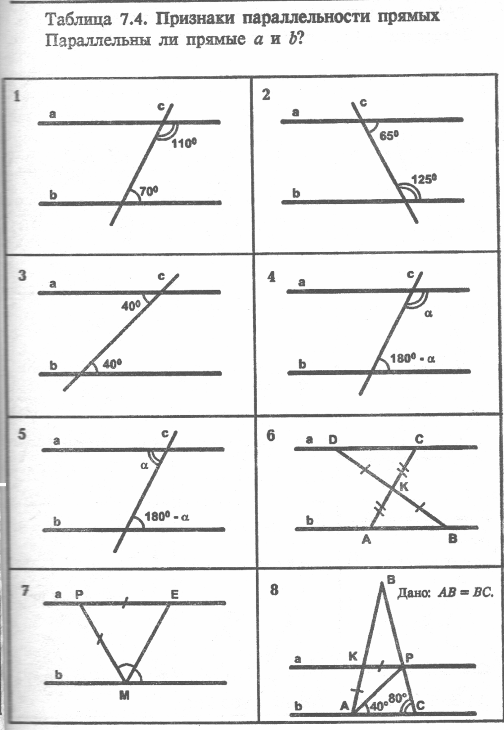 Конспект урока по геометрии по теме Признаки параллельности двух прямых