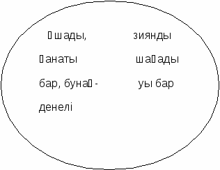 Разработка по познанию мира на тему Жүзім және тоспа ұлуы. Өрмекші.Шұбалшын.