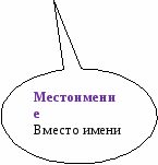 Применение технологии «Критическое мышление» на уроках русского языка