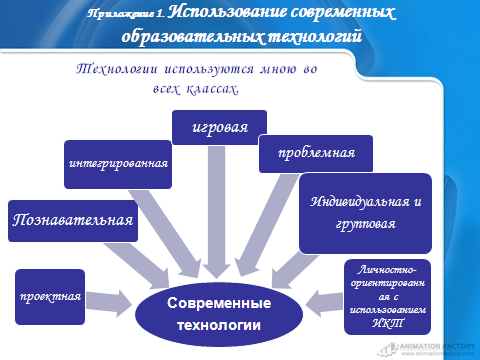 Методическая разработка Самостоятельная работа учащихся на уроке физики